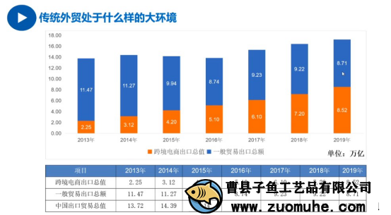 疫情影響外貿(mào)單減少，山東木盒加工廠開啟別的出路